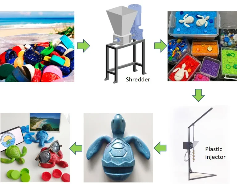 Plastic recycling project with unique souvenir designs